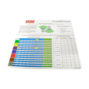 DECAL, SPRAYING & SPREADING INSTR